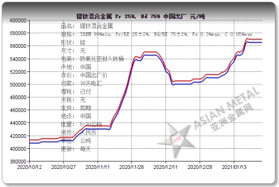 公司圖片-亞洲金屬